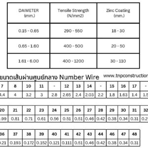 ลวดชุบสังกะสี - Galvanized wire - Image 3