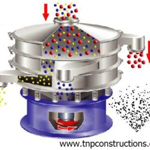 เครื่องร่อนคัดขนาด - Vibration machine - Image 4