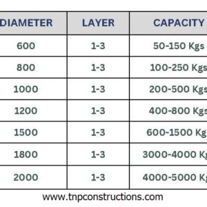 เครื่องร่อนคัดขนาด - Vibration machine - Image 6