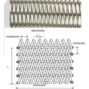 ตะแกรงสายพานลำเลียง - Wire mesh belt