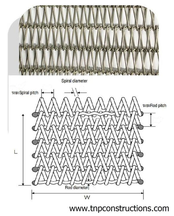 ตะแกรงสายพานลำเลียง - Wire mesh belt